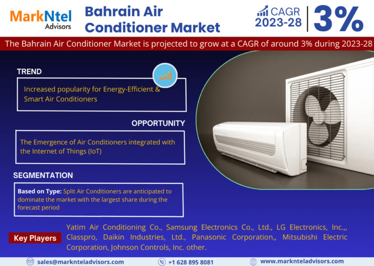 Bahrain Air Conditioner