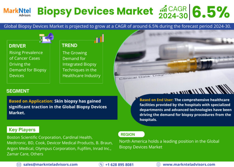 Biopsy_Devices_Market