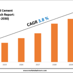 Blended Cement Market