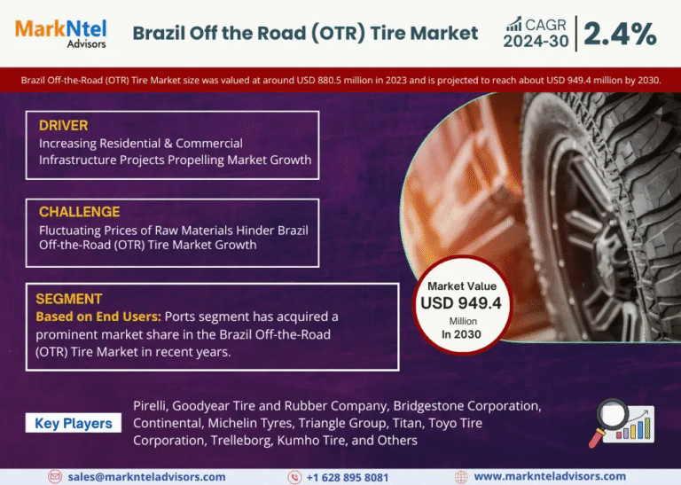 Brazil Off the Road (OTR) Tire Market Research Report Forecast (2024-2030)