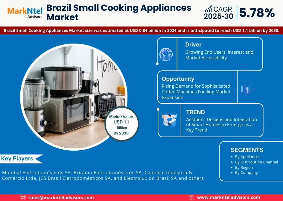 Brazil Small Cooking Appliances Market Research Report Forecast (2025-2030)