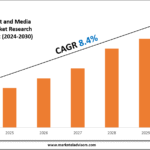Broadcast and Media Technology Market