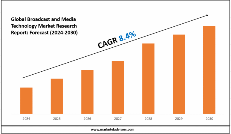 Broadcast and Media Technology Market