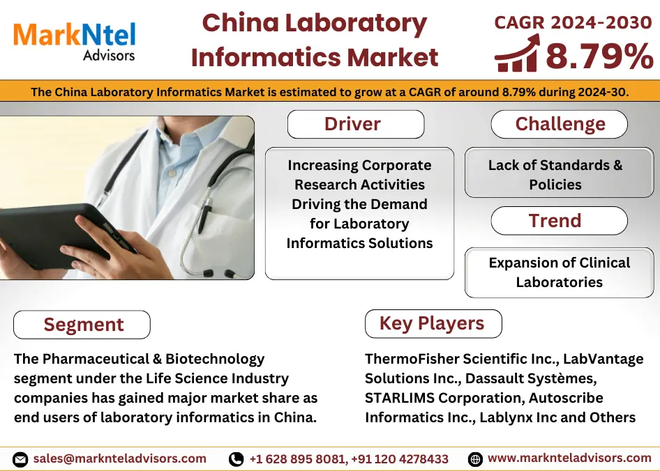 China Laboratory Informatics Market Research Report Forecast (2024-2030)