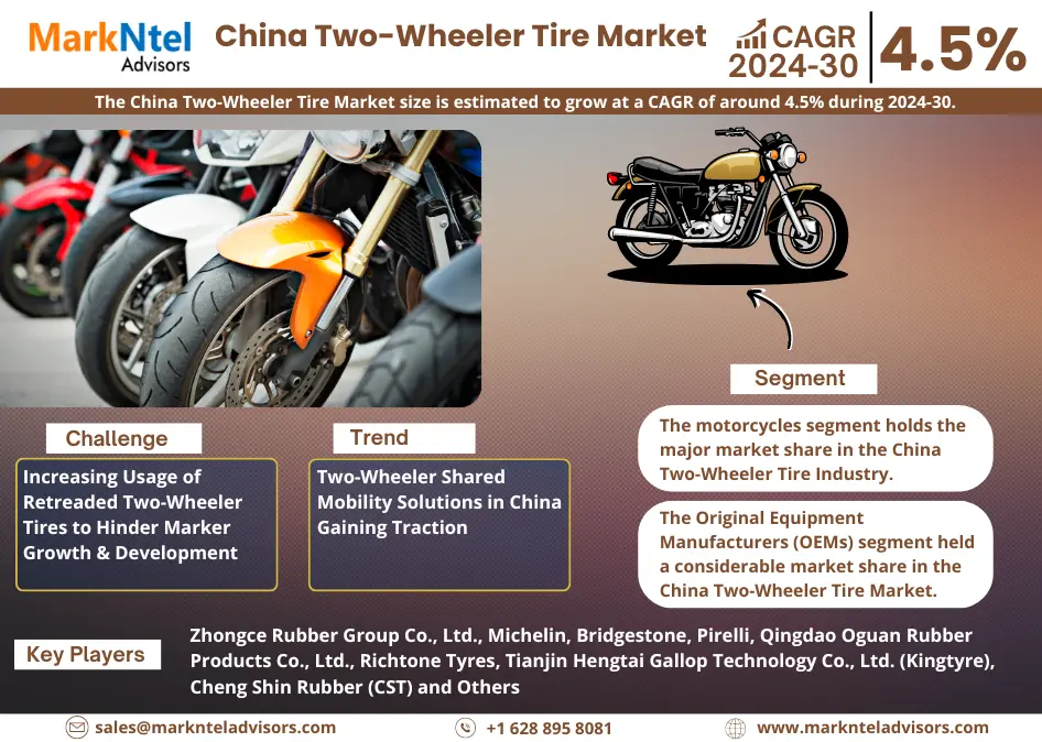China Two-Wheeler Tire Market Research Report Forecast (2024-2030)