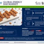 Energy_Bar_Market_-_Infographics