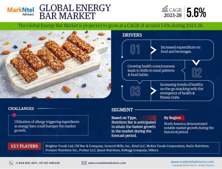 Energy_Bar_Market_-_Infographics