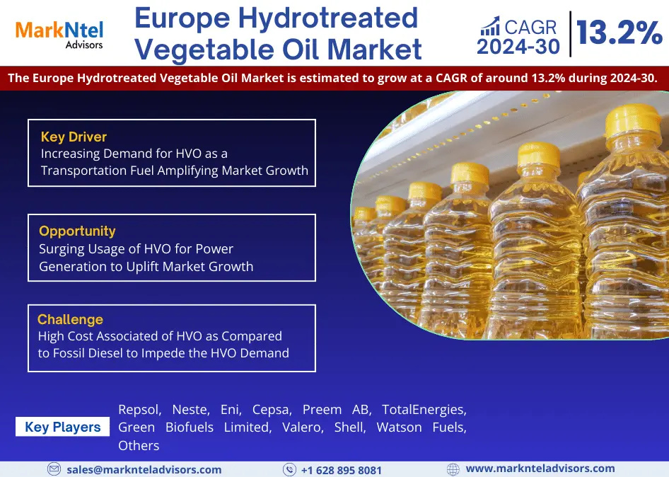 Europe Hydrotrated Vegetables Oil Market
