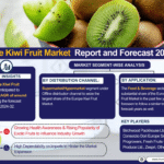 Europe Kiwi Fruit Market Report and Forecast 2032
