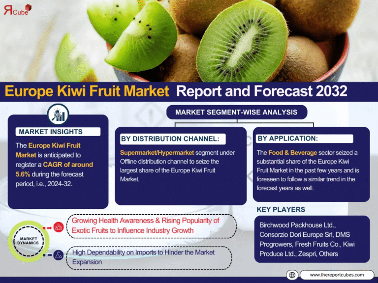 Europe Kiwi Fruit Market Report and Forecast 2032