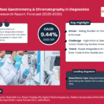 Europe Mass Spectrometry & Chromatography in Diagnostics Market Research Report Forecast (2025-2030)