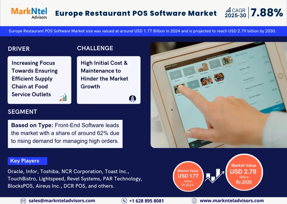 Europe Restaurant POS Software Market Research Report Forecast (2025-2030)