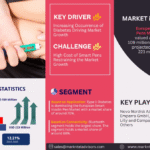 Europe Smart Insulin Pens Market Research Report Forecast (2025-2030)