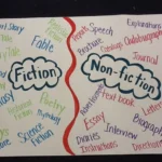 Fictional
