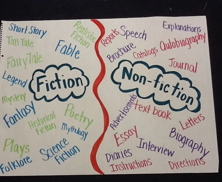 Fictional