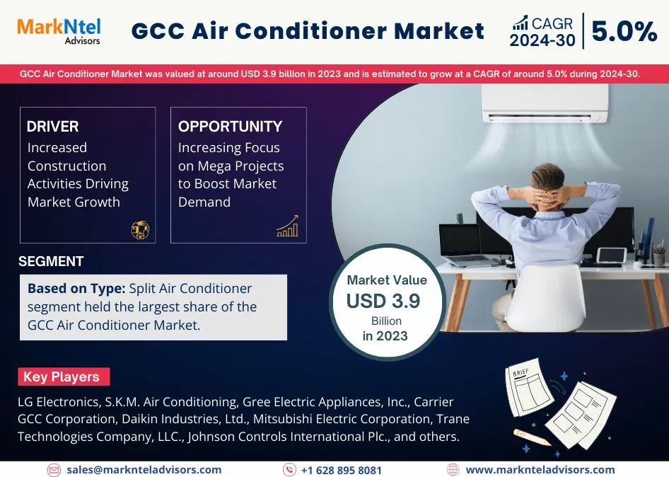 GCC Air Conditioner Market Research Report Forecast (2024-2030)