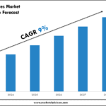 GCC E-pharmacies Market