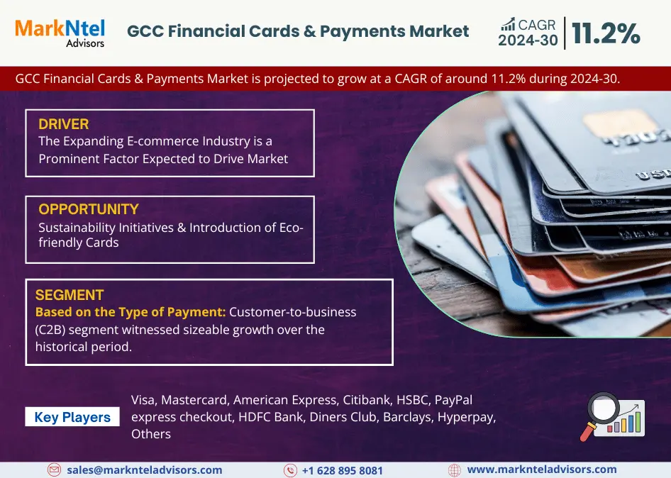 GCC Financial Cards & Payments Market Research Report Forecast (2024-2030)