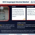 GCC Isopropyl Alcohol Market Research Report Forecast (2024-2030)