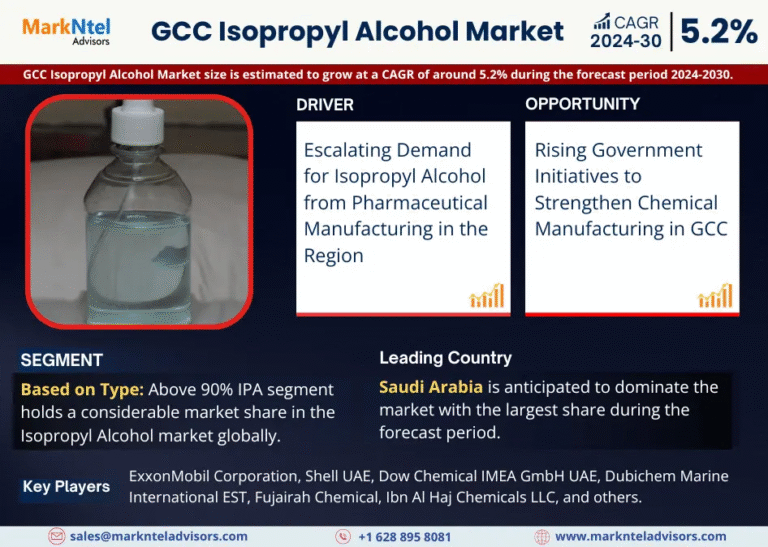 GCC Isopropyl Alcohol Market Research Report Forecast (2024-2030)