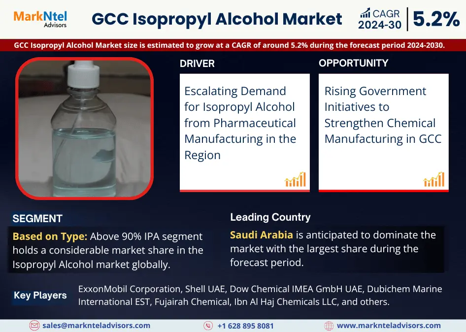 GCC Isopropyl Alcohol Market Research Report Forecast (2024-2030)
