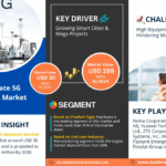 GCC Private 5G Network Market Research Report Forecast (2025-2030)