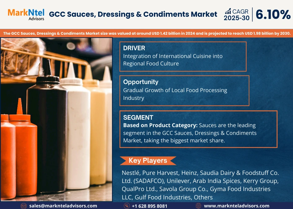 GCC Sauces, Dressings & Condiments Market Research Report Forecast (2025-2030)