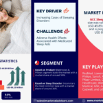 GCC Sleep Aids Market Research Report Forecast (2025-2030)