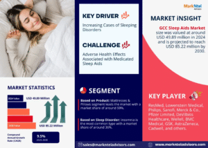 GCC Sleep Aids Market Research Report Forecast (2025-2030)
