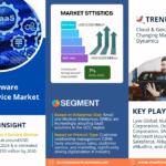 GCC Software as a Service (SaaS) Market Research Report Forecast (2025-2030)