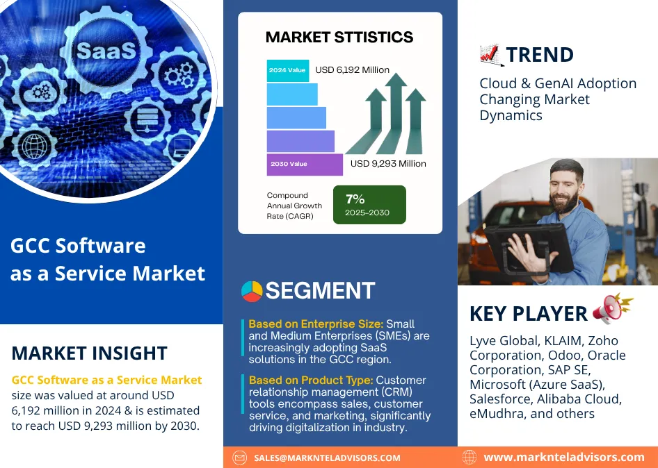 GCC Software as a Service (SaaS) Market Research Report Forecast (2025-2030)