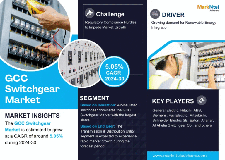 GCC Switchgear Market Research Report Forecast (2024-2030)