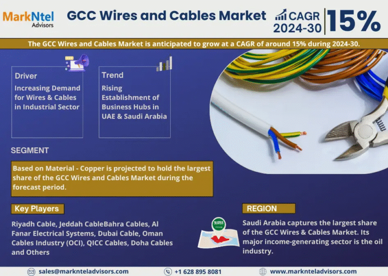 GCC Wires and Cables Market Research Report Forecast (2024-2030)