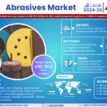 Global Abrasives Market Research Report Forecast (2024-2030)
