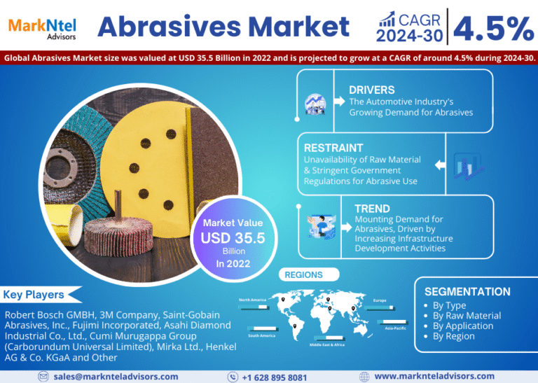 Global Abrasives Market Research Report Forecast (2024-2030)