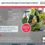 Global Agricultural Biological Control Agents Market Research Report Forecast (2024-2030)