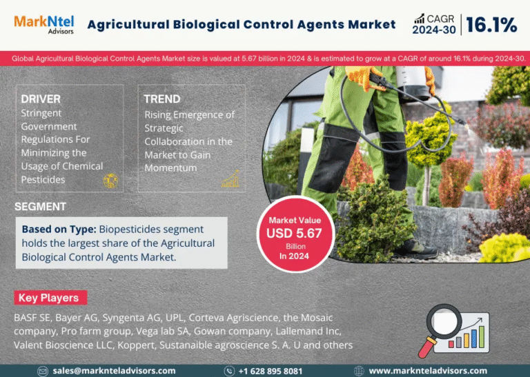 Global Agricultural Biological Control Agents Market Research Report Forecast (2024-2030)