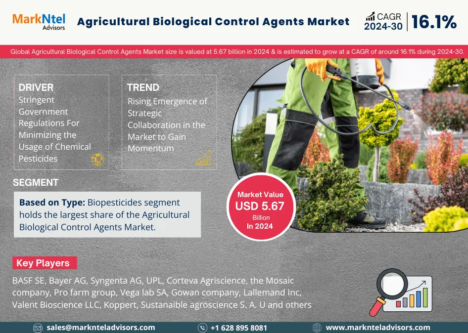 Global Agricultural Biological Control Agents Market Research Report Forecast (2024-2030)