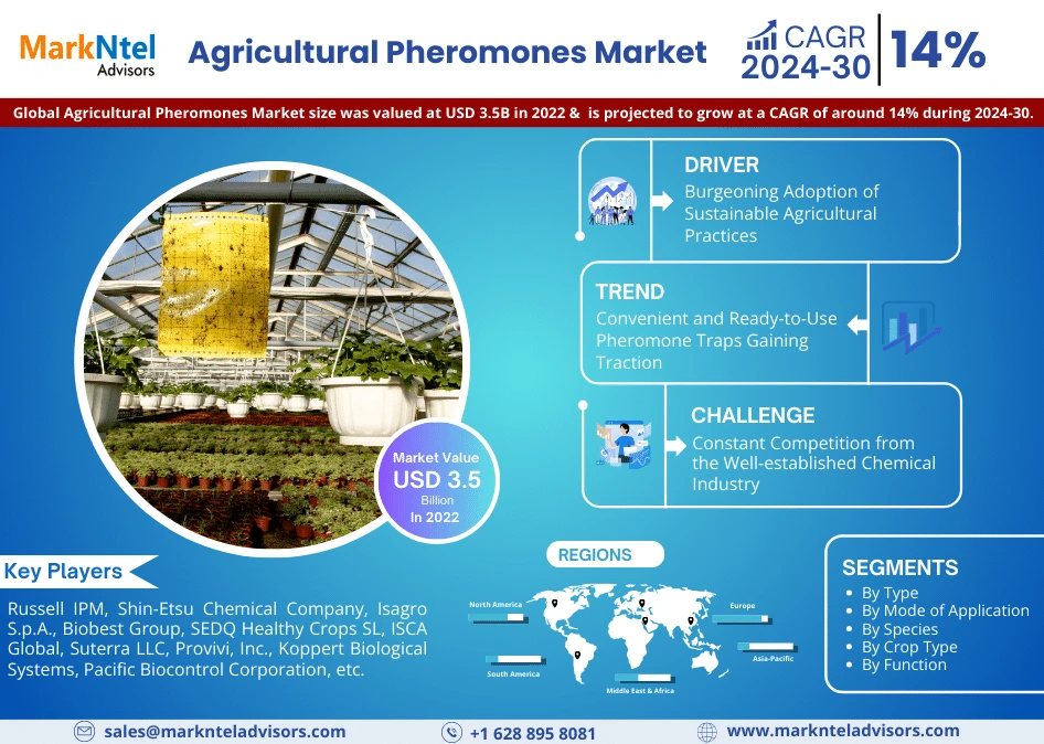 Global Agricultural Pheromones Market Research Report Forecast (2024-2030)