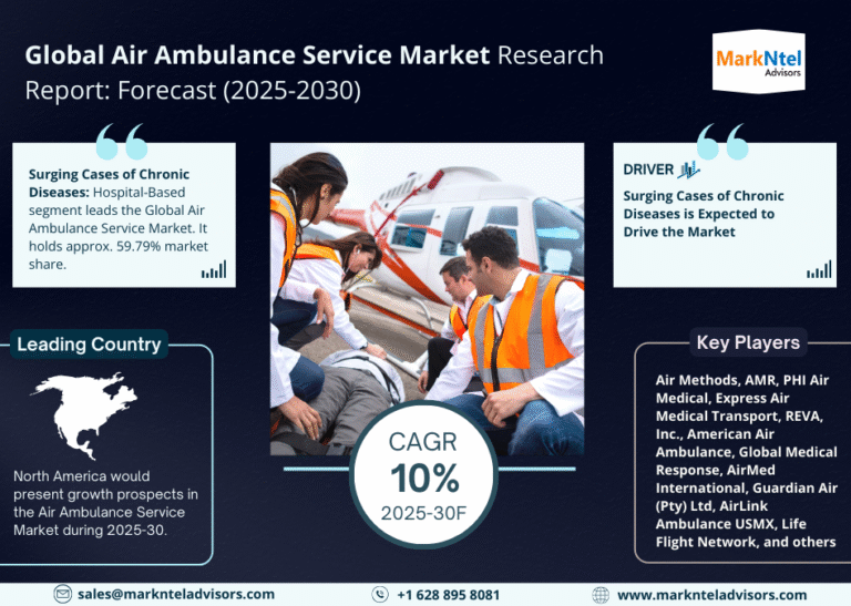 Global Air Ambulance Service Market Research Report Forecast (2025-2030)