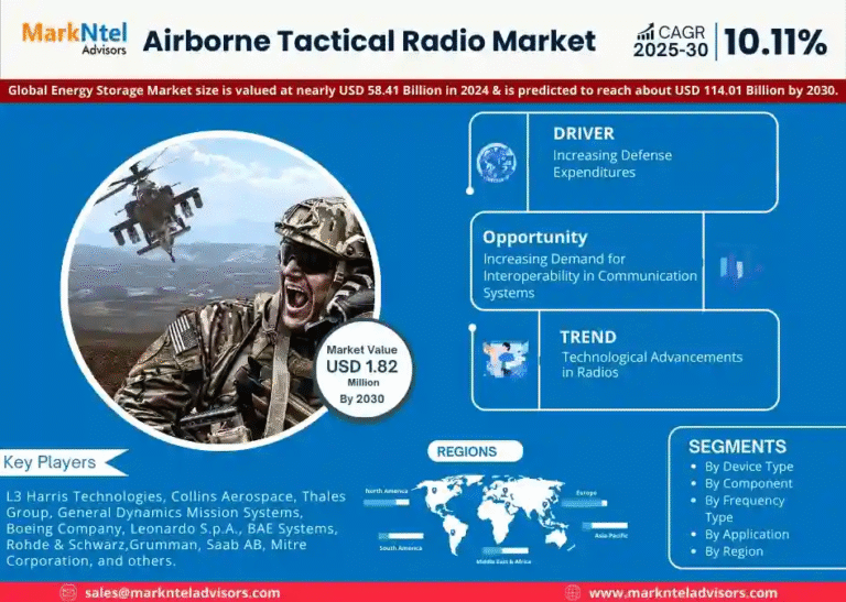 Global Airborne Tactical Radio Market Research Report Forecast (2025-2030)