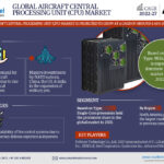Global-Aircraft-Central-Processi