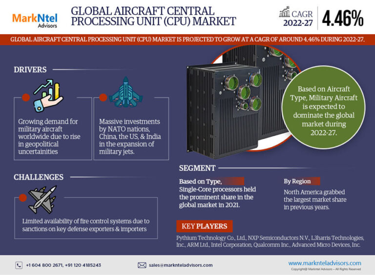 Global-Aircraft-Central-Processi