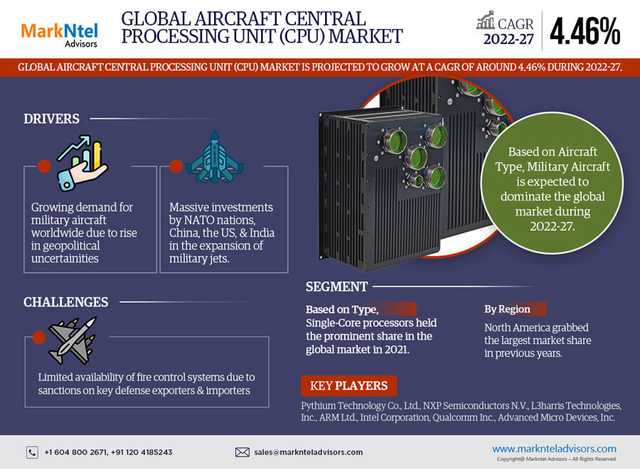 Global-Aircraft-Central-Processi