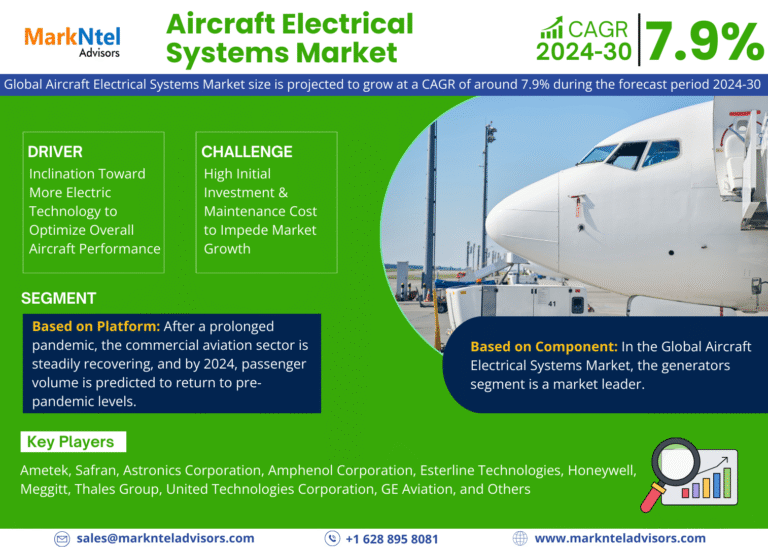 Global Aircraft Electrical Systems Market Research Report Forecast (2024-2030)