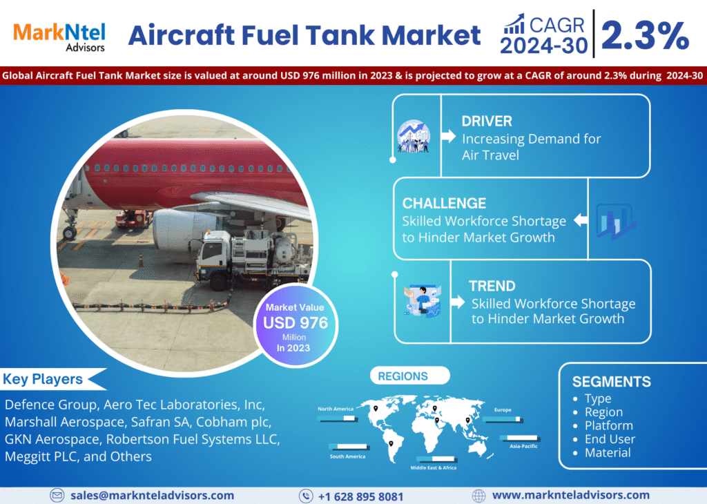Global Aircraft Fuel Tank Market Research Report Forecast (2024-2030)