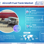 Global Aircraft Fuel Tank Market Research Report Forecast (2024-2030)