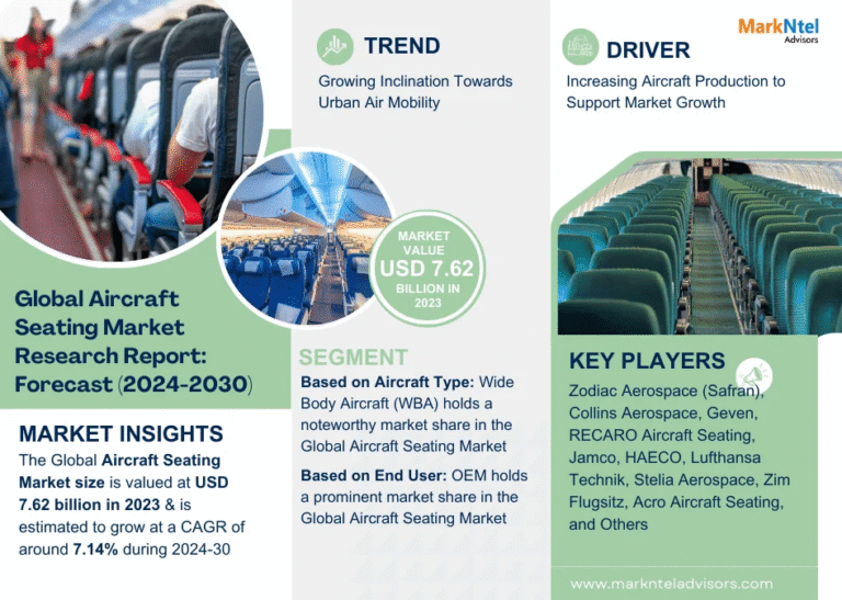 Global Aircraft Seating Market Research Report Forecast (2024-2030)