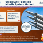 Global Anti-Ballistic Missile System Market Research Report Forecast (2025-2030)