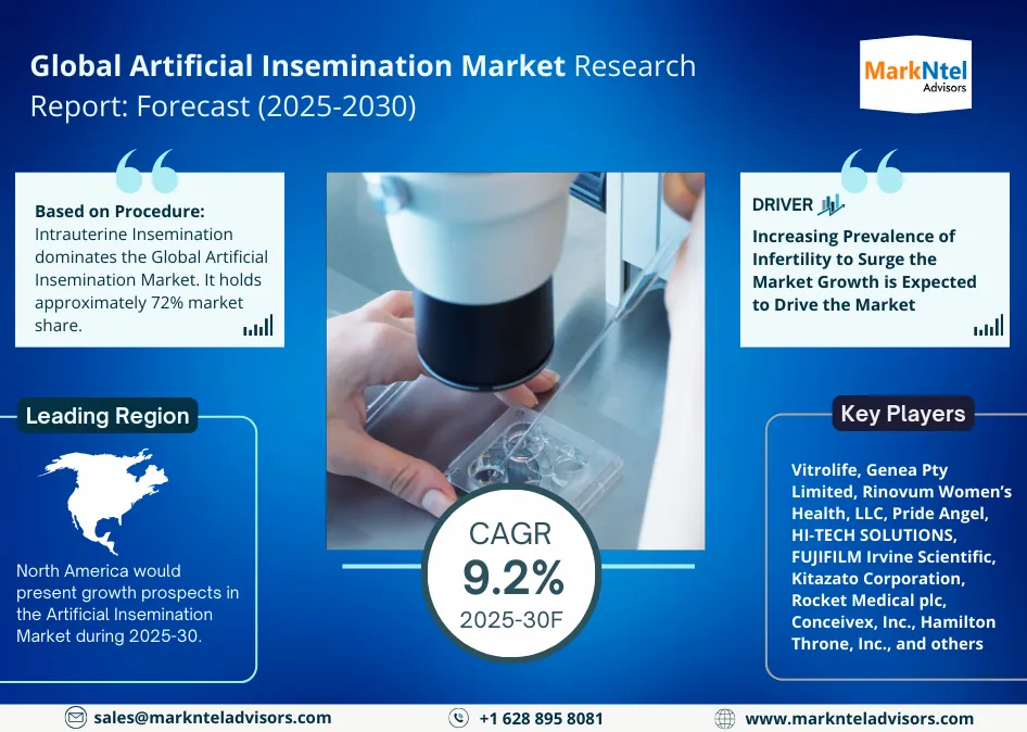 Global Artificial Insemination Market Research Report Forecast (2025-2030)
